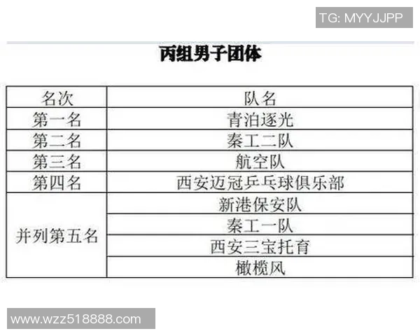 赛后分析武汉乒乓球队与西安乒乓球队个人能力对比及表现总结